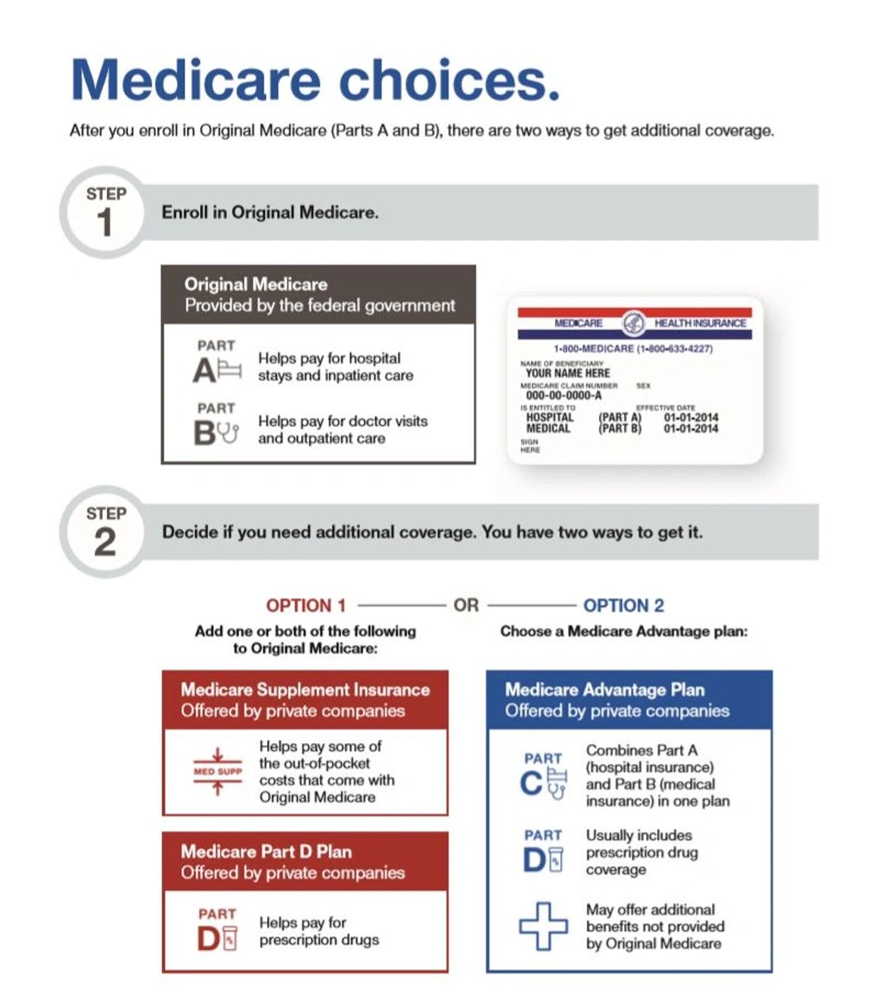 GET STARTED WITH MEDICARE visual data 3